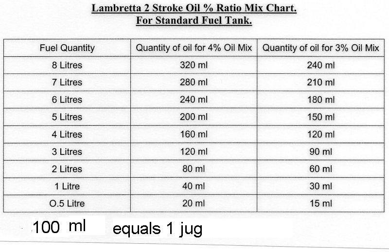 Outboard 2 Stroke Oil Mix Chart